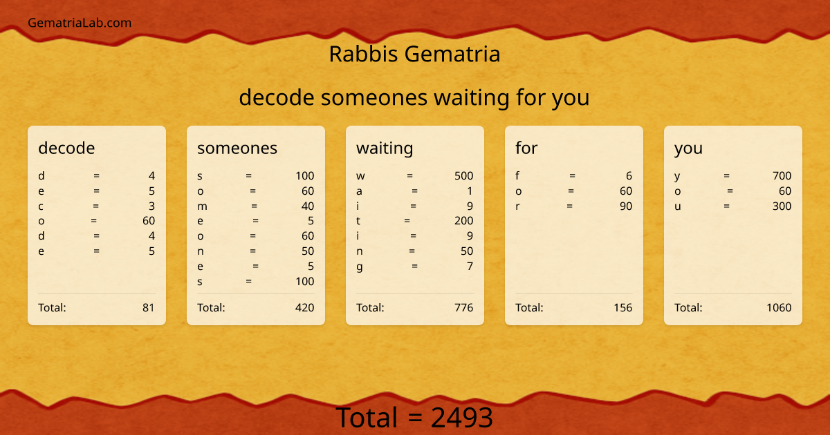 decode someones waiting for you in rabbis Gematria